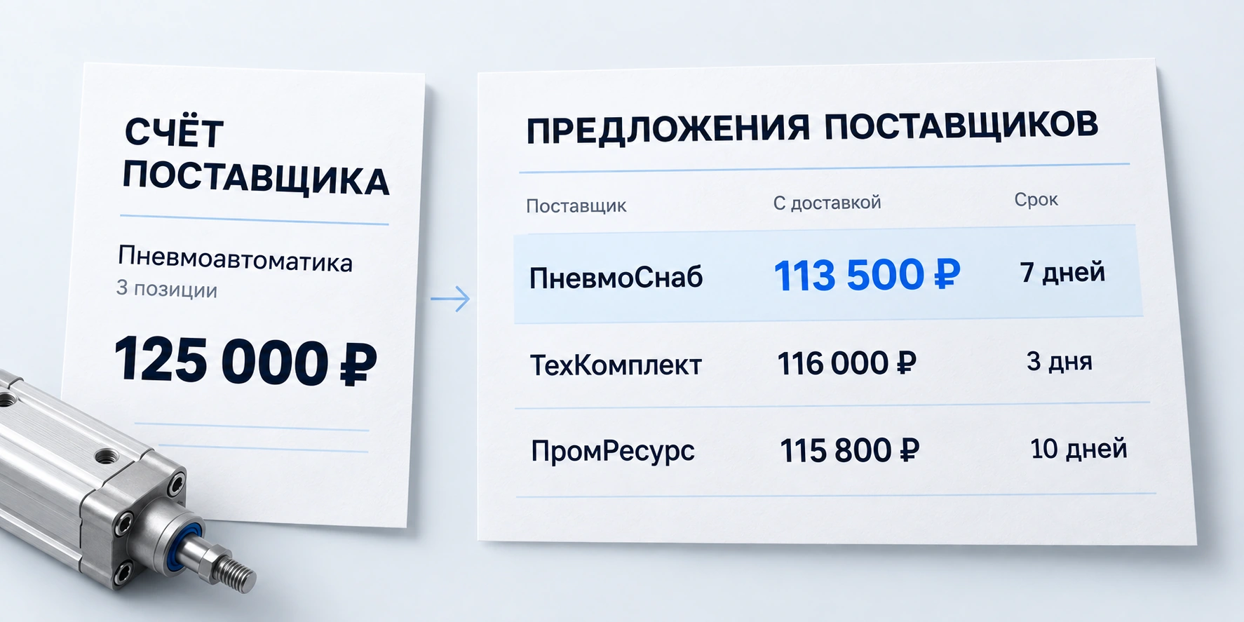 Пример сравнения: исходный счёт на 125 000 рублей и три предложения с доставкой от 113 500 рублей. У поставщиков различаются цены и сроки.